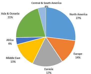 Use of on sale natural gas